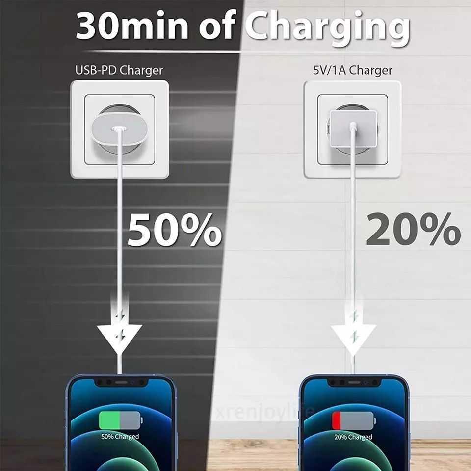 Charger For iphone 13 12 Pro Max, 8,x,xR,11,12,13, Type USB C Power Adapter, photo 2 of 4