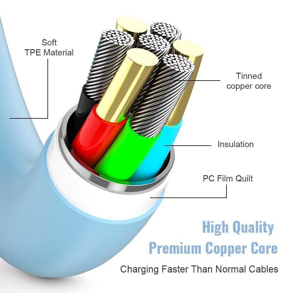 3A Fast Charging Power Delivery USB C to USB C Cable for Celero 5G Plus 2024, photo 4 of 7