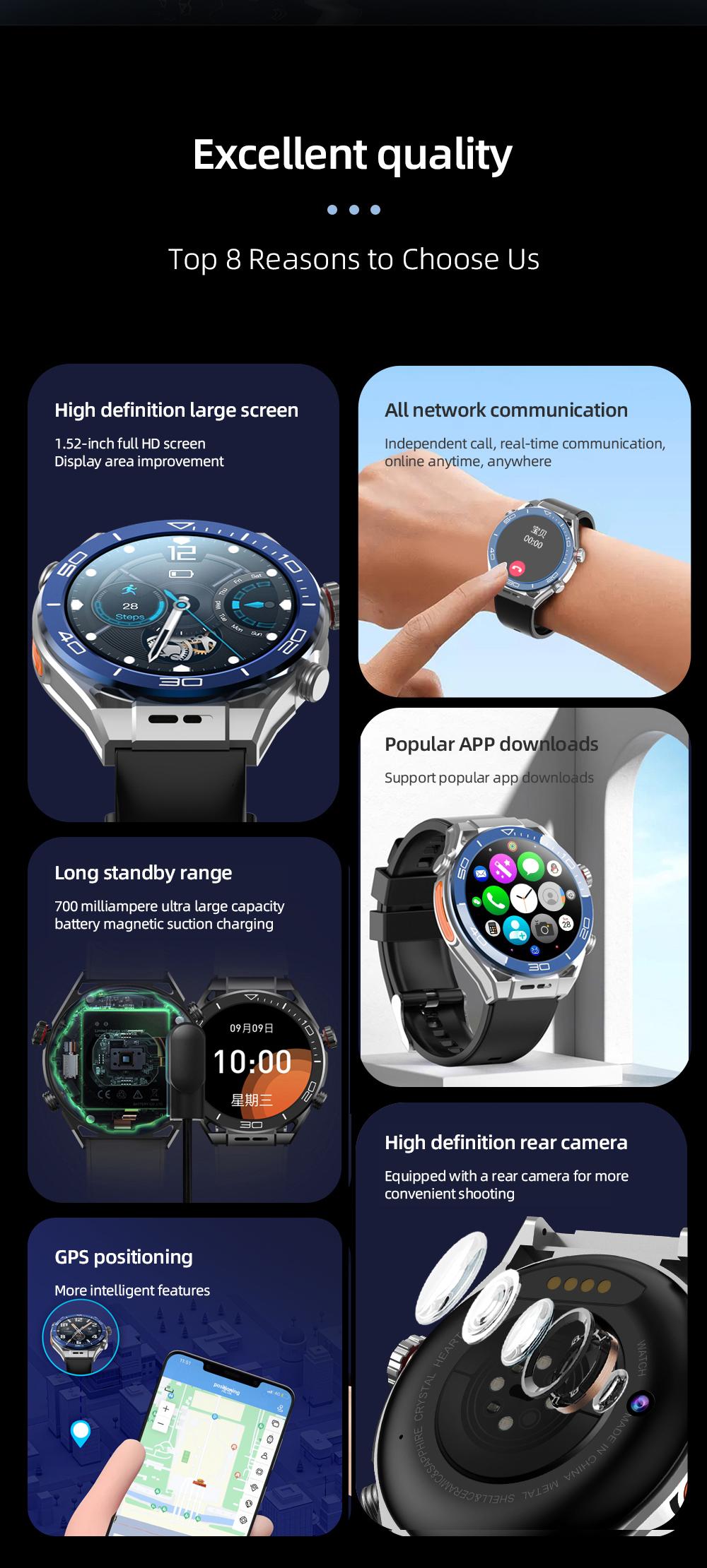 2024 High Quality 4G 5G Sim Card SmartWatch 700mAh Battery, photo 3 of 6