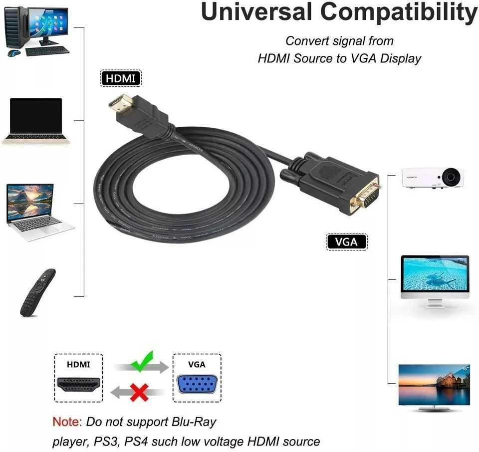 HDMI to VGA Cable HD-15 D-SUB Video Adapter Cord For PC Monitor Game HDTV, photo 3 of 5