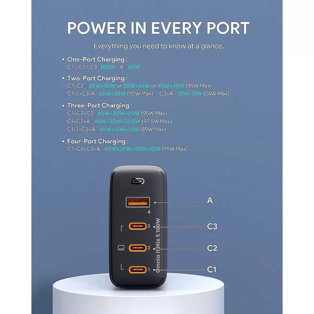 AUKEY PA-B7S VoltApex II Mix S 100W 4-Port PD Wall Charger, photo 5 of 8