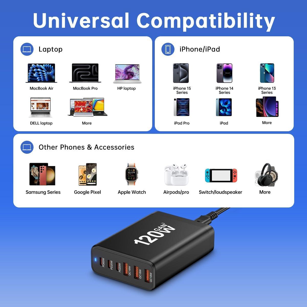 120W GaN 3 USB-C & USB-A Fast Charger with Multi-Plug Adapter, photo 5 of 6
