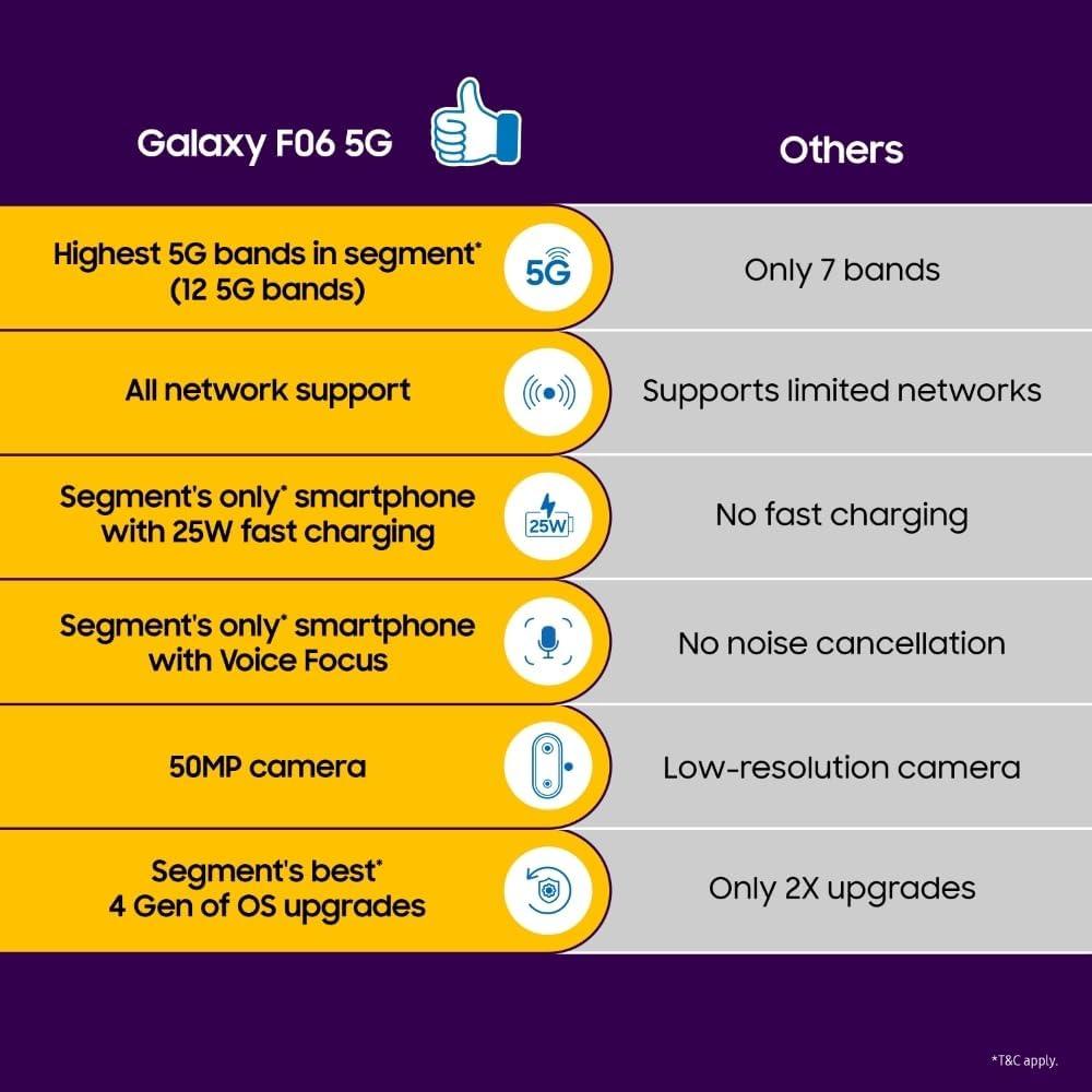SAMSUNG Galaxy F06 5G (Bahama Blue, 128 GB) (6 GB RAM)| 25W Fast Charging | 90Hz Display | Dual Sim | Brand New | ! Year Warranty, photo 2 of 4