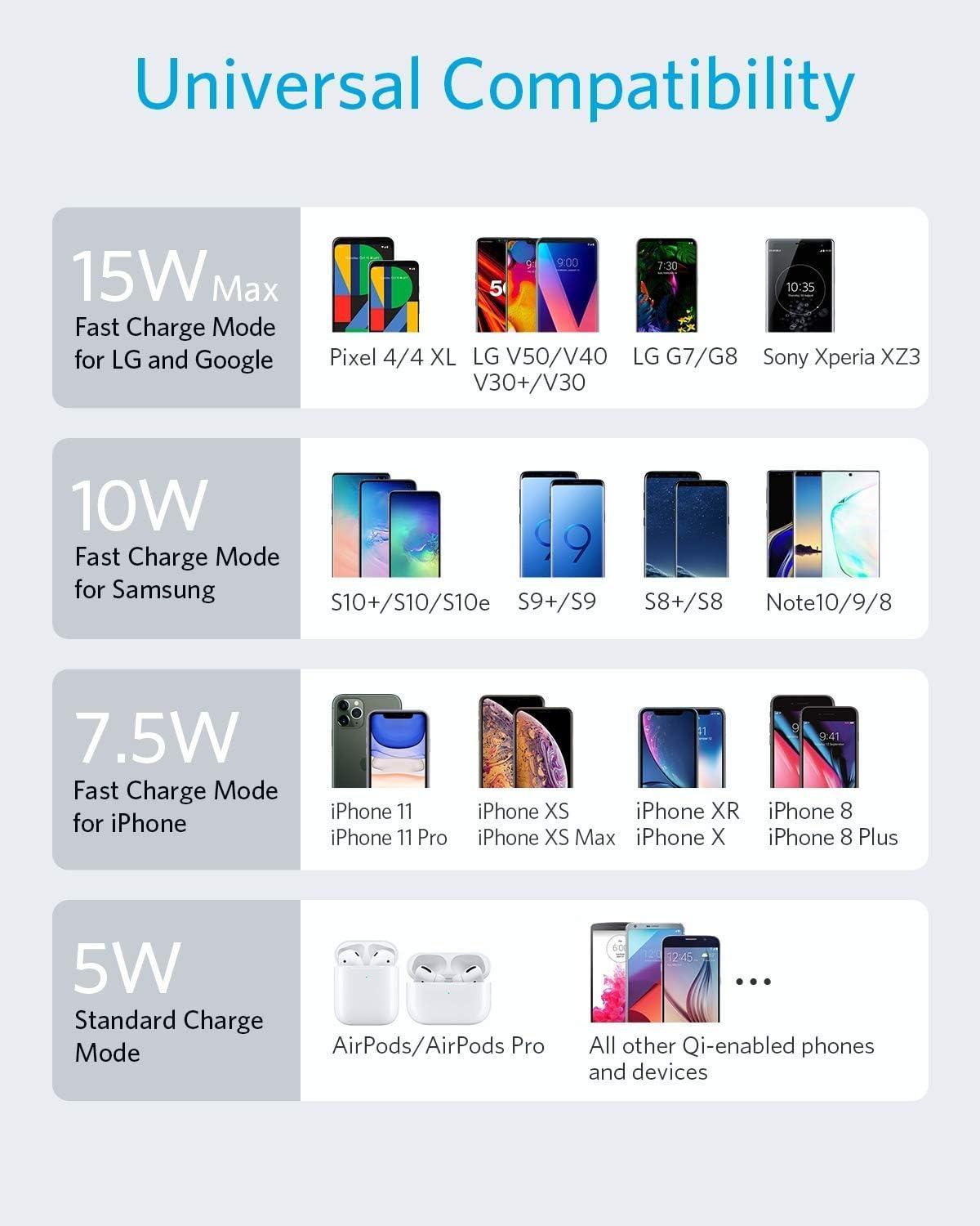 Anker Wireless Charger with Power Adapter, PowerWave II Pad, Qi-Certified 15W Max Fast Wireless Charging Pad for iPhone 13/12/11, Galaxy S20/S10/Note20 & More, photo 3 of 7